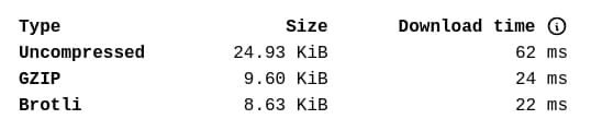 Table containing sizes of an asset before and after compression and estimated download times